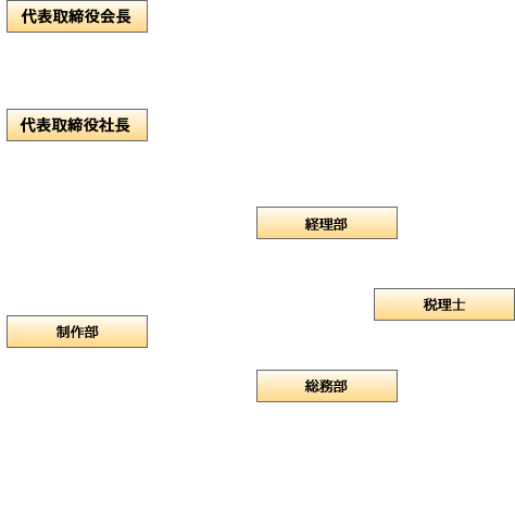 組織図